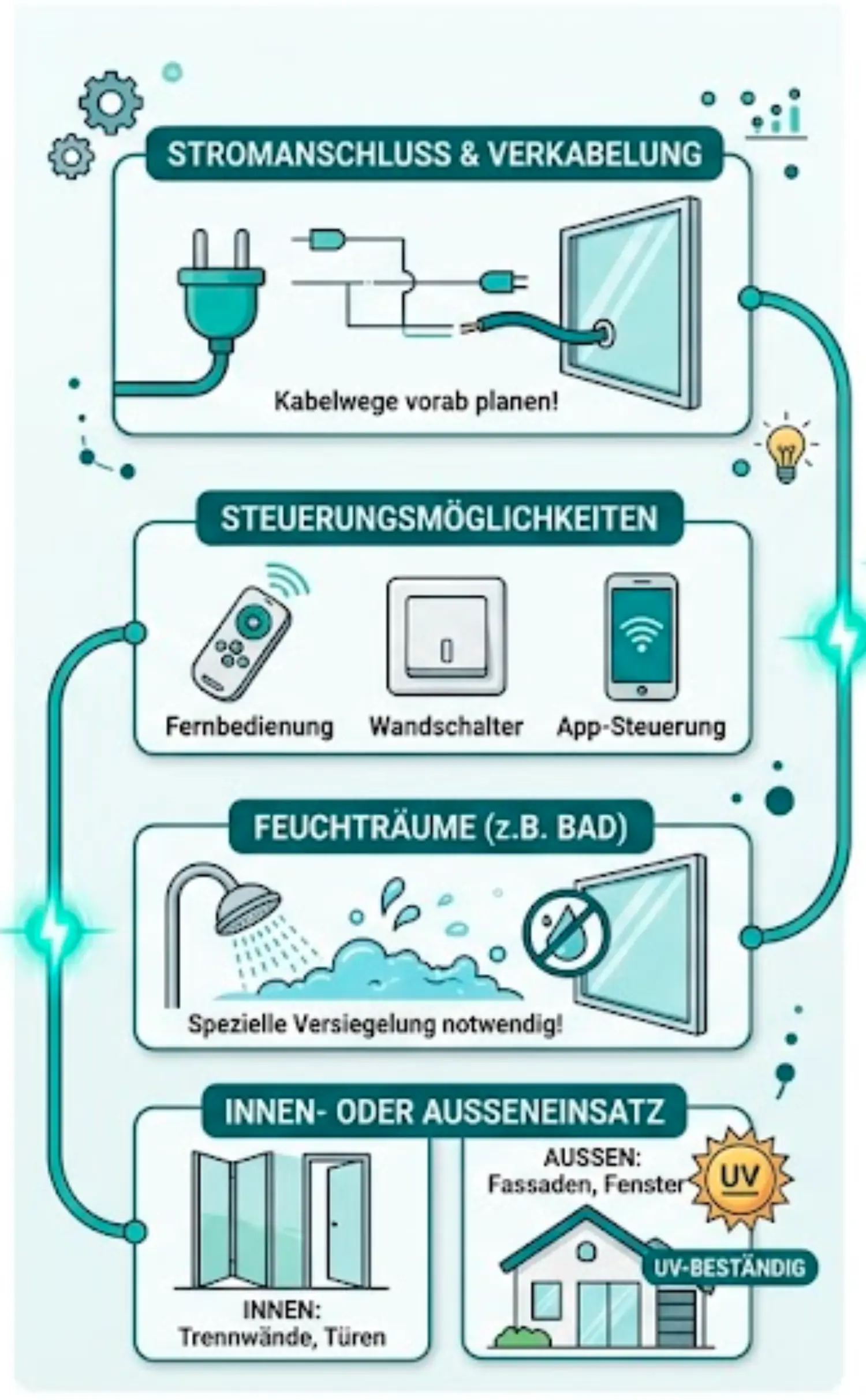 Smart-Glass im Badezimmer